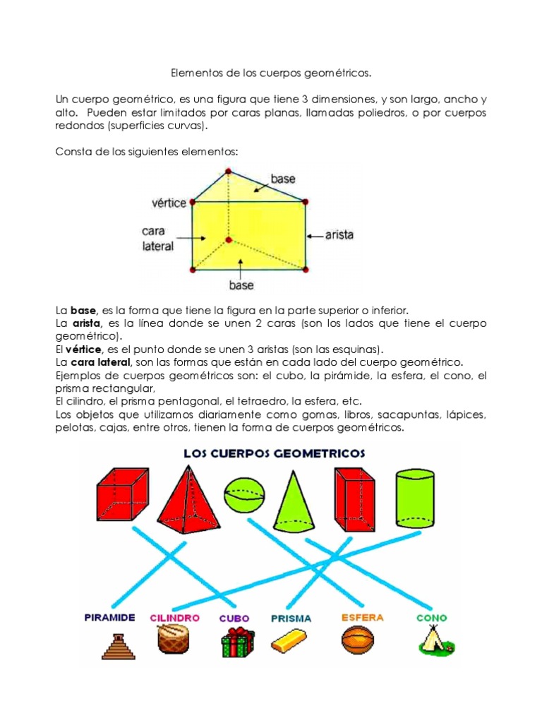 Elementos de los cuerpos geométricos