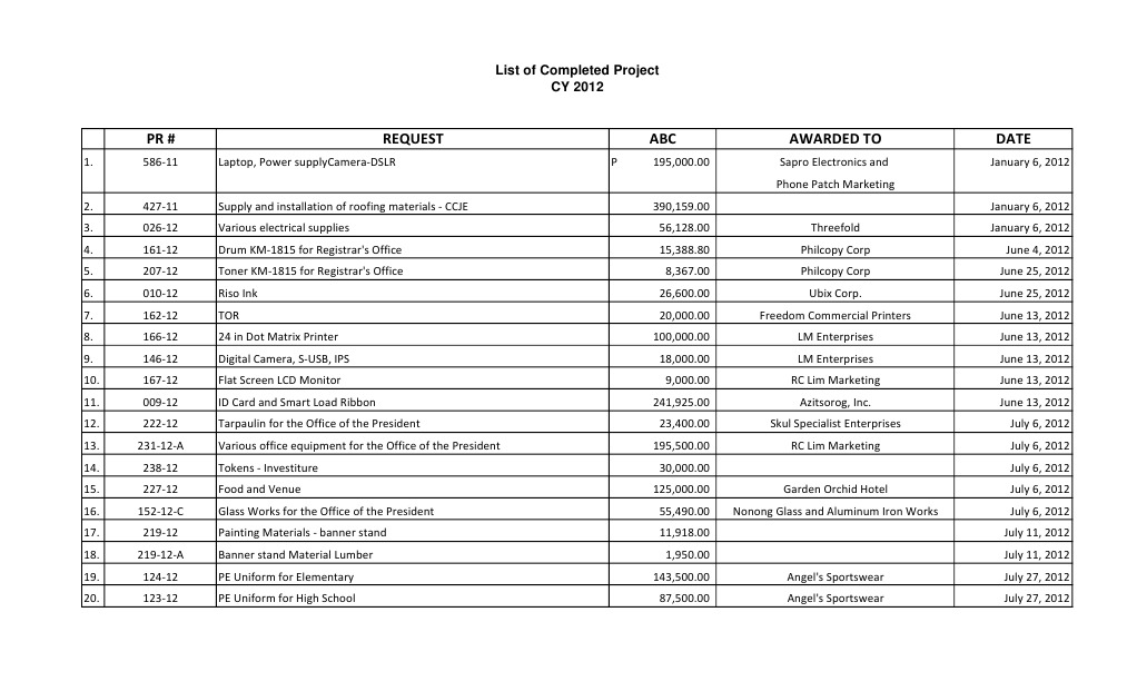 WMSU List of Completed Projects For 2012 | PDF | Printer (Computing ...
