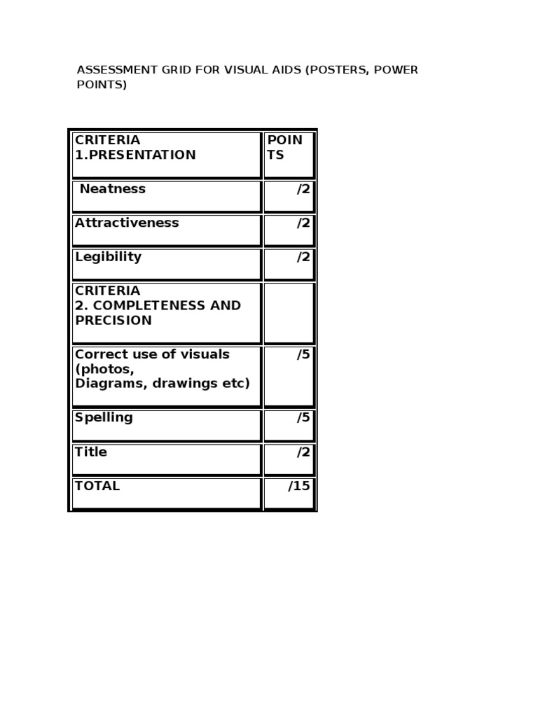Visual Aids Assessment Grid | PDF
