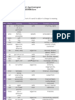 Linguistic Task (Prefix N Suffix)