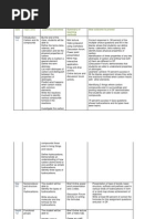 A Scheme of Learning Objectives and Verified Outcomes