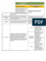 Pasos para Exportar