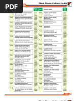 Download Plant Tissue Culture Mediapdf by Titan Biotech SN114719908 doc pdf