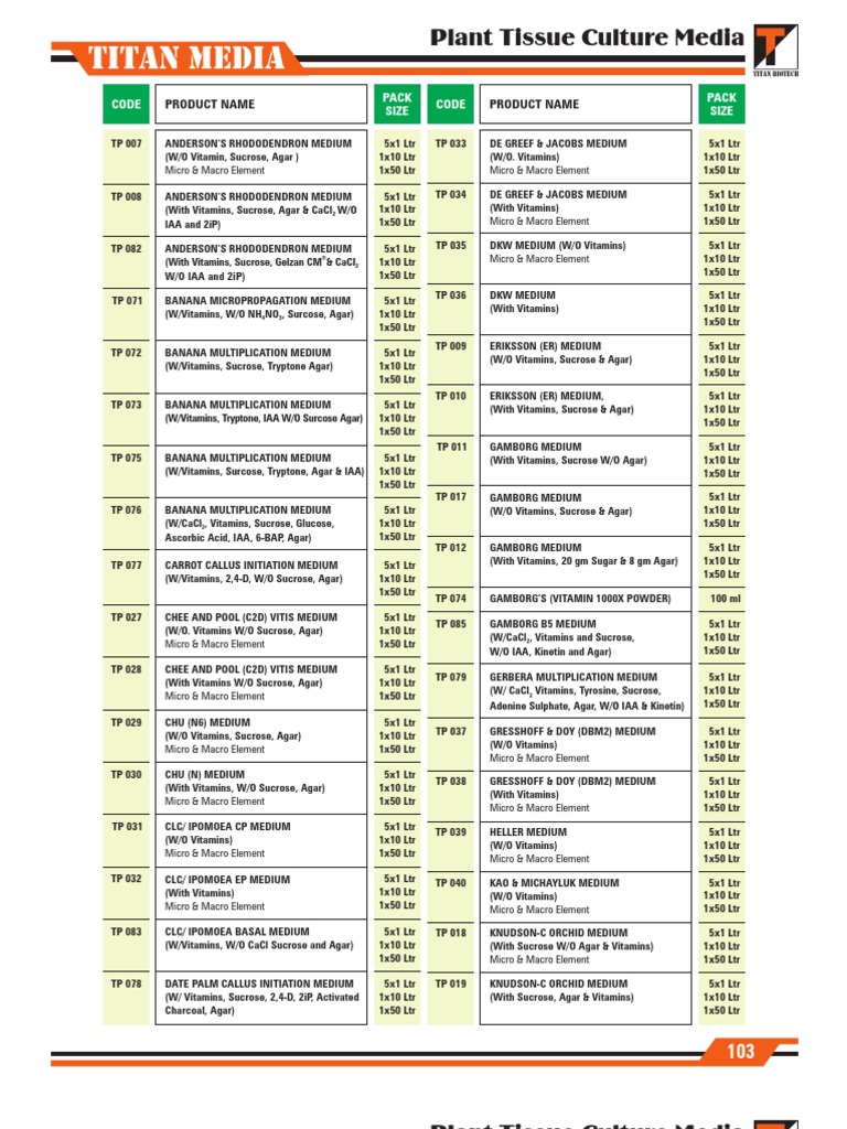 Plant Tissue Culture Media PDF | PDF | Agar | Food Ingredients
