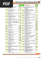 Download Plant Tissue Culture Media Ingredientspdf by Titan Biotech SN114719909 doc pdf