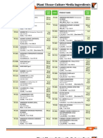 Plant Tissue Culture Media Ingredients PDF