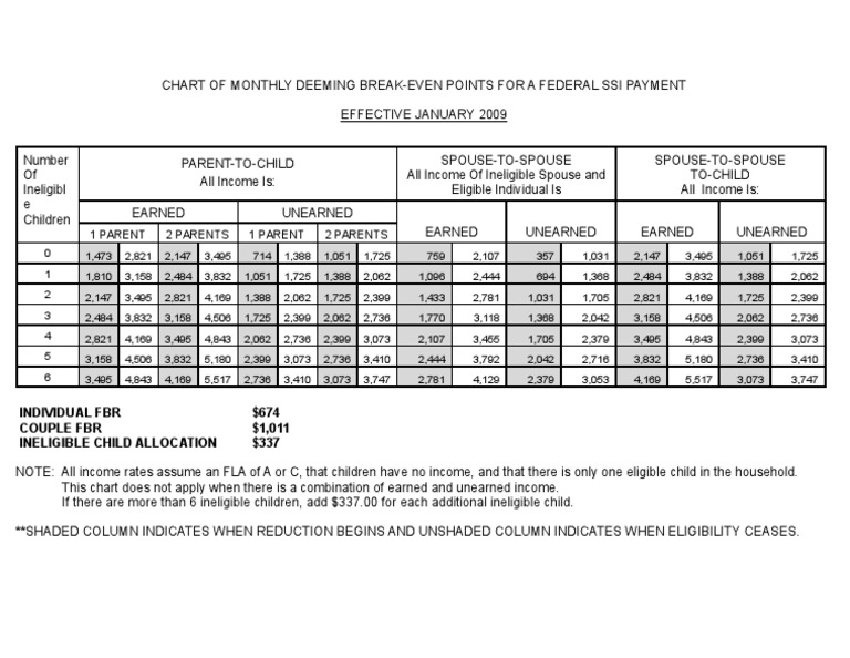 Deeming Chart 2009 (1)