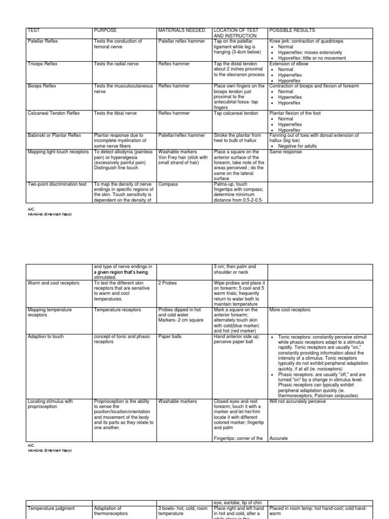 Reflex Tests PDF Olfaction Taste