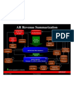 Dbi 60 Fii Ar Revenue