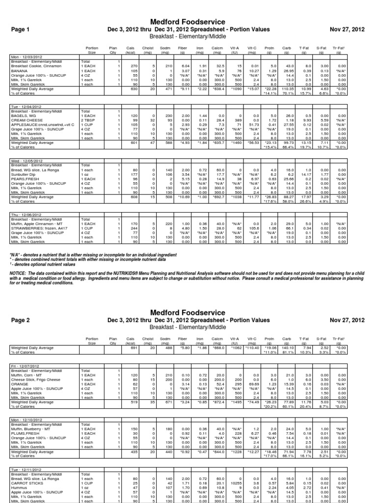 December 2012 K-8 Breakfast Nutritional Data | PDF | Juice | Diet ...