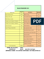 Bilan Financier 2012