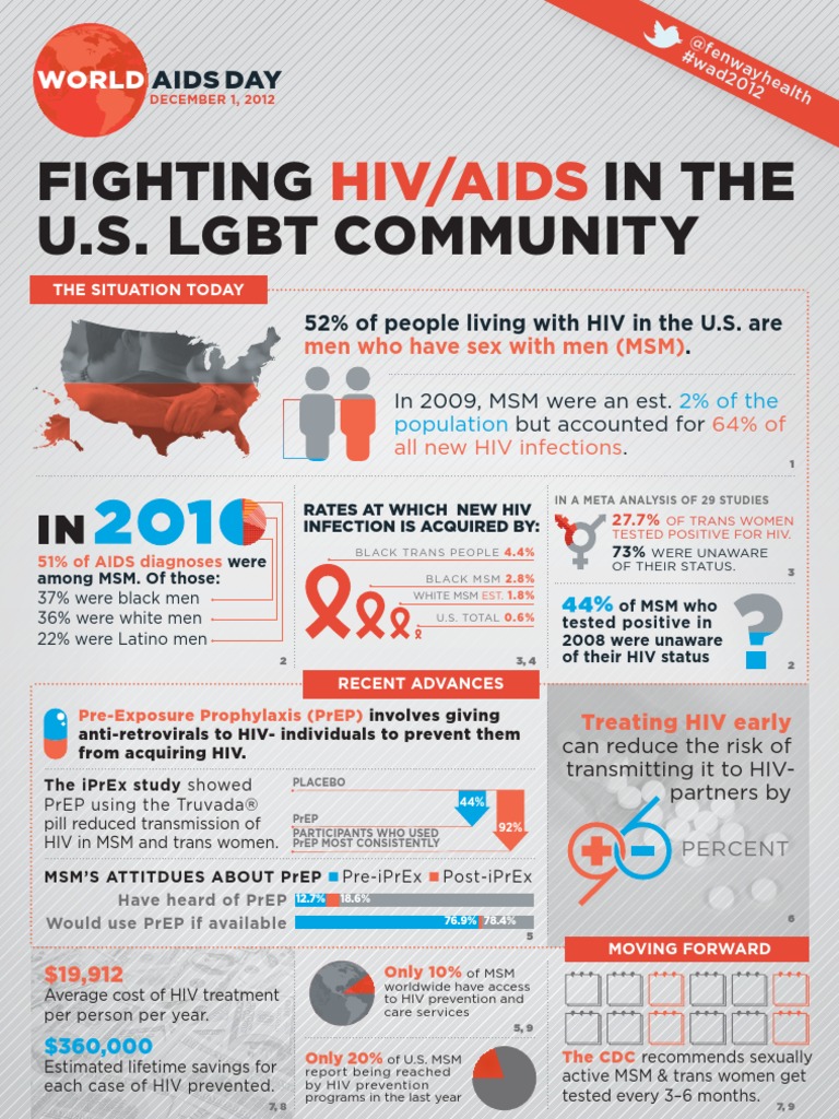 HIV Prevention in LGBT Communities | PDF | Men Who Have Sex With Men ...