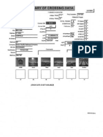 Crossing Summary Data DOTNo.796331L (1).pdf