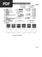 Crossing Summary Data DOTNo.796331L (1).pdf