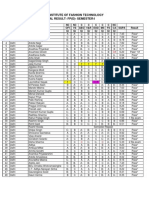 Results July D