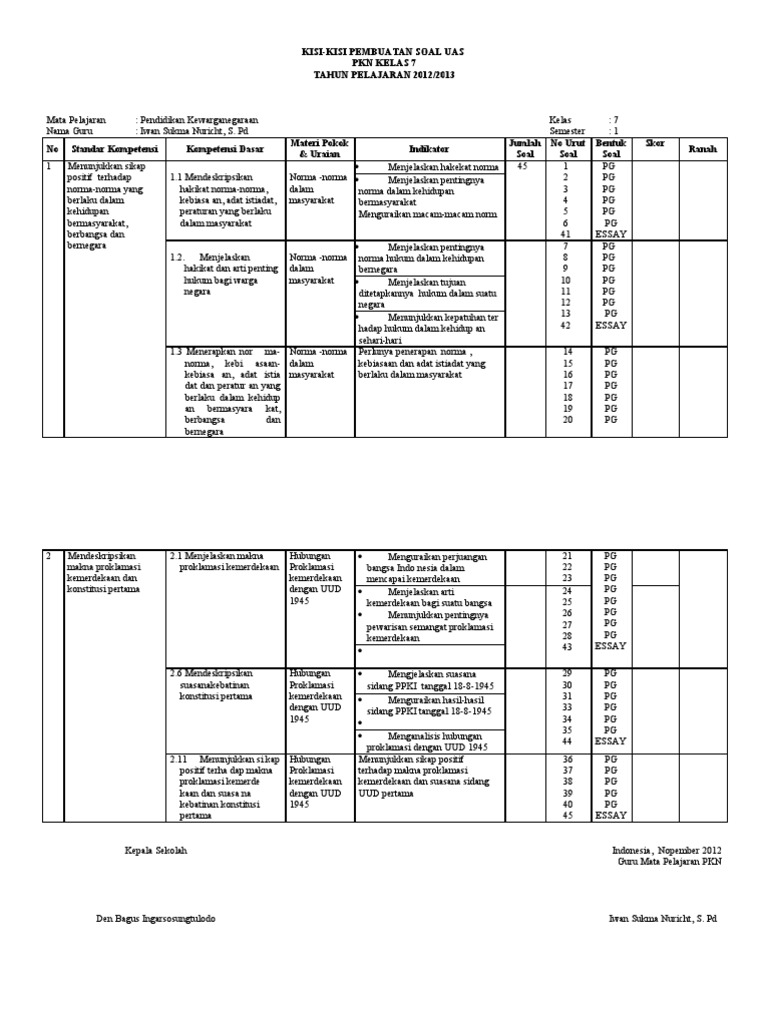 Soal Ujian Pkn Kelas 8 Semester 1 2019  Kunci Ujian