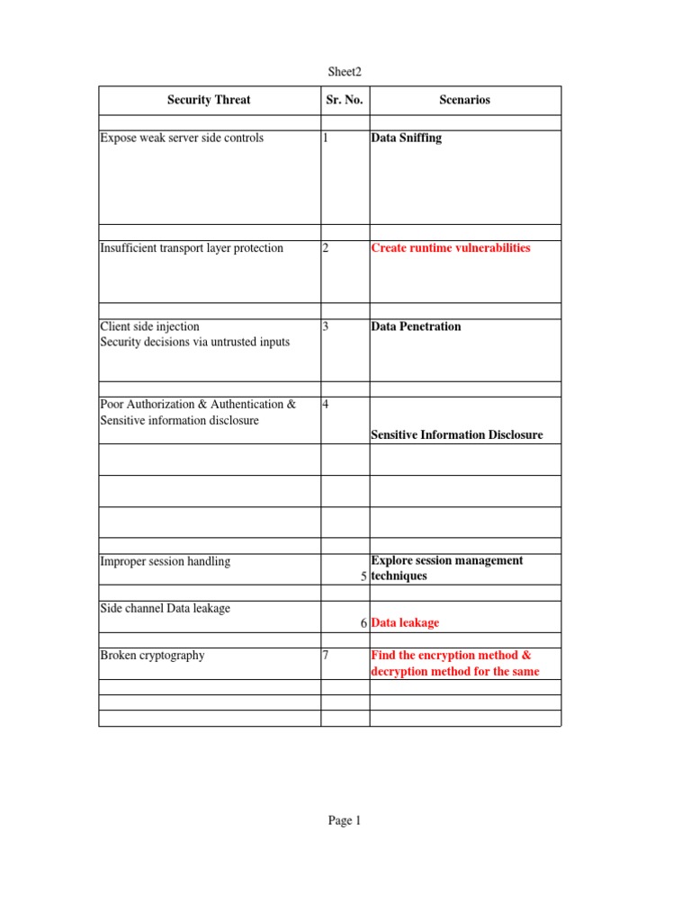 Dynamic Analysis Checklist | PDF | Social Science