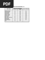 Download Formula_perhitungan Cos Produksi by setia wirawan SN114852495 doc pdf