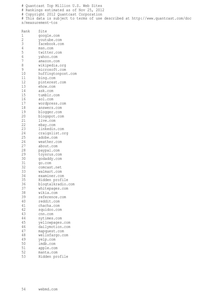 Quantcast Top Million Websites November 2012 | Pdf