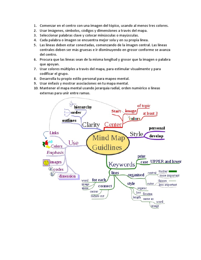 Mind Maps | PDF