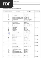 C Operator Precedence