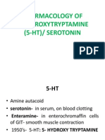 Pharmacology of Serotonin