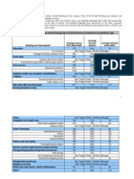 Energy Star Benchmarking tool