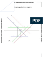 Direções Do Plano 1