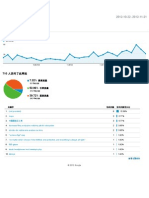 Analytics incpo 流量来源概览 20121022-20121121