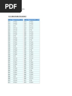 ARFCN Frequency