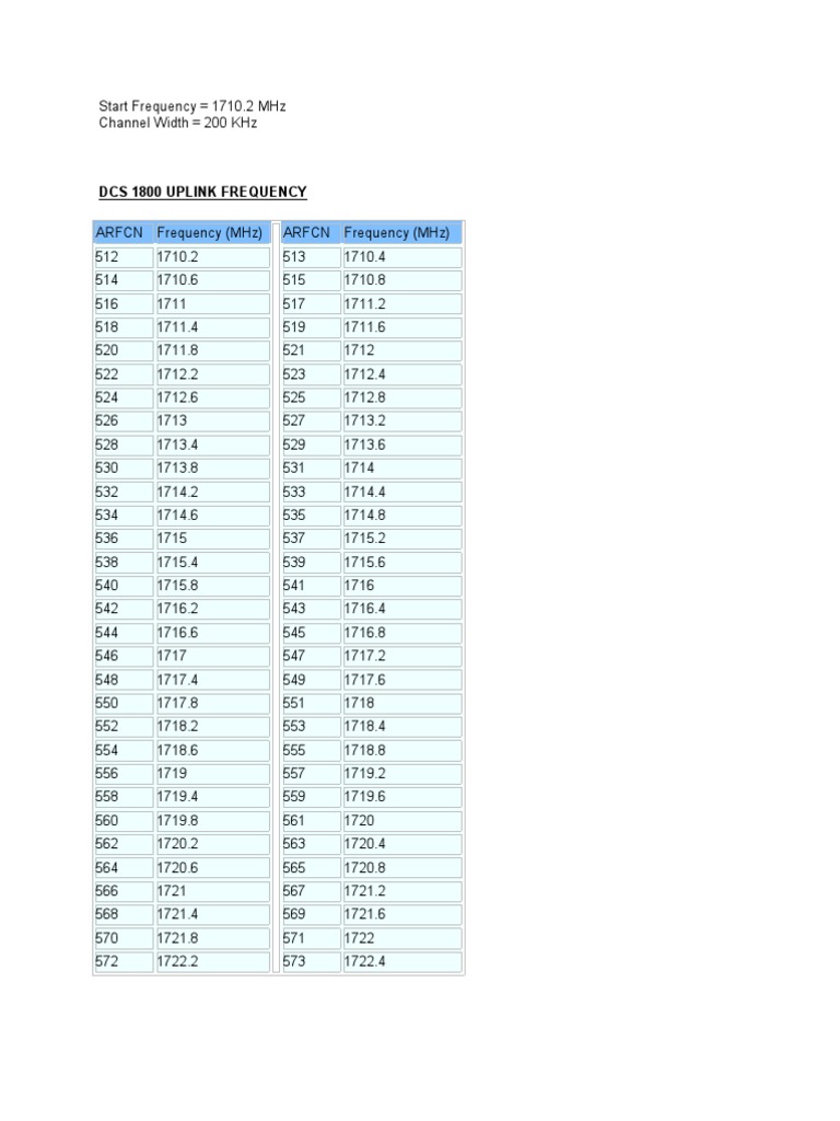 ARFCN to Frequency Conversion Table | PDF | Broadcasting | Mobile ...
