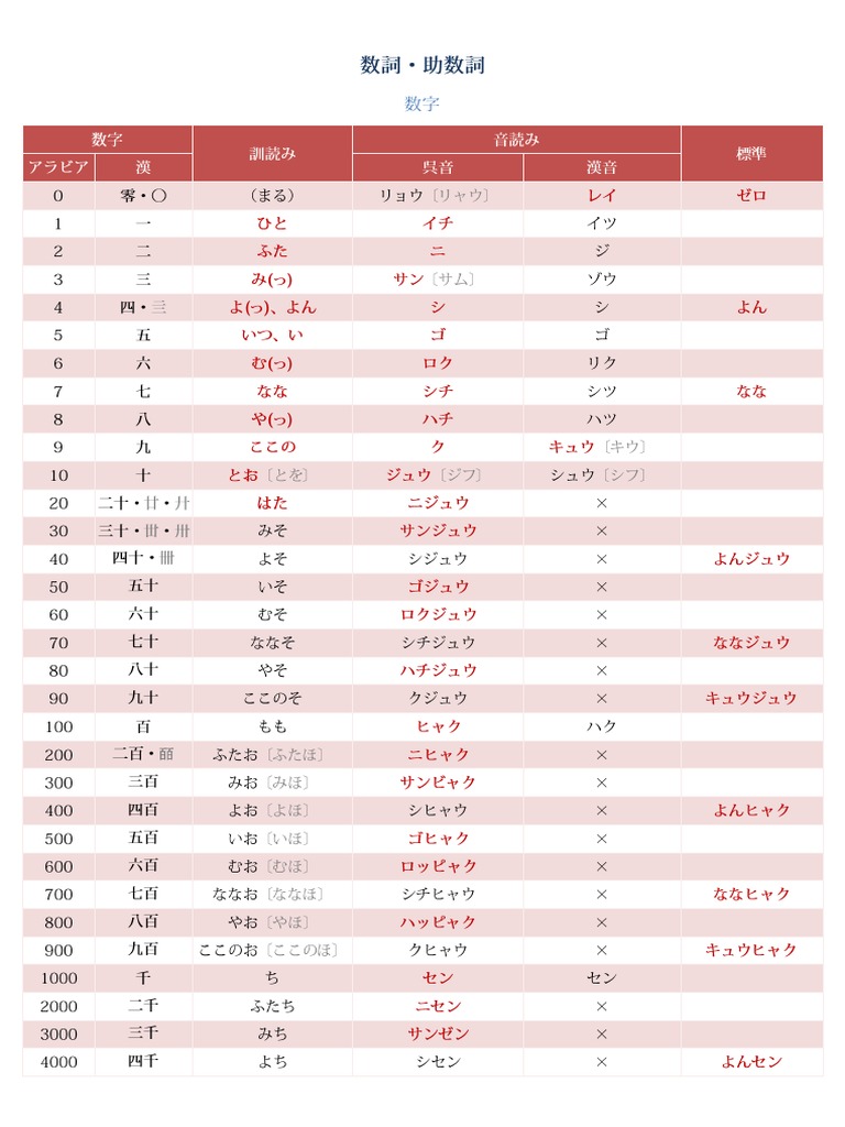 数詞・助数詞 | PDF