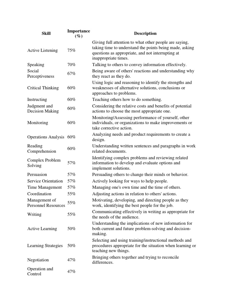 Skills | PDF