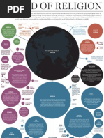 Universalizing vs. Ethnic Religions Explained | PDF | Monotheism ...