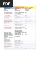 Download Mainsko-metaloruki englesko-srpski renok by Mlava Rajac SN115006361 doc pdf