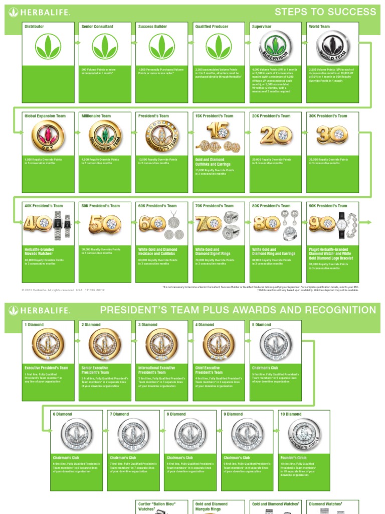 herbalife jet programi