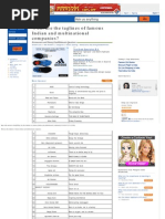 Download What Are the Taglines of Famous Indian and Multinational Companies by Prakhar Kumar SN115010944 doc pdf