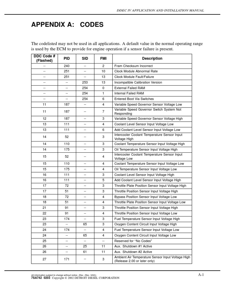 Volvo Error Codes PDF Throttle Turbocharger