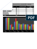 Tabulacion y Gráficas de Los Resultados de La Evaluación de Desempeño