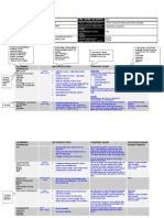 Training Design Worksheet: PDM NA