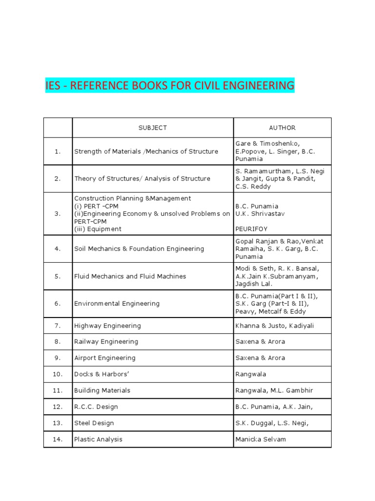 Ies Civil Engineering Reference Books. | PDF | Engineering | Applied ...