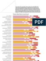 TVDSB Grad Rates