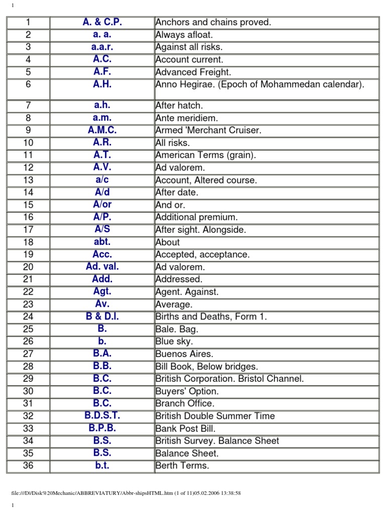 01-Abbriviations On Ships | PDF | Cargo | Tide