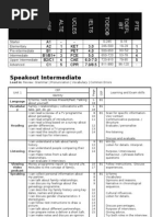 Download Intermediate by lilis salabiyah SN115098747 doc pdf