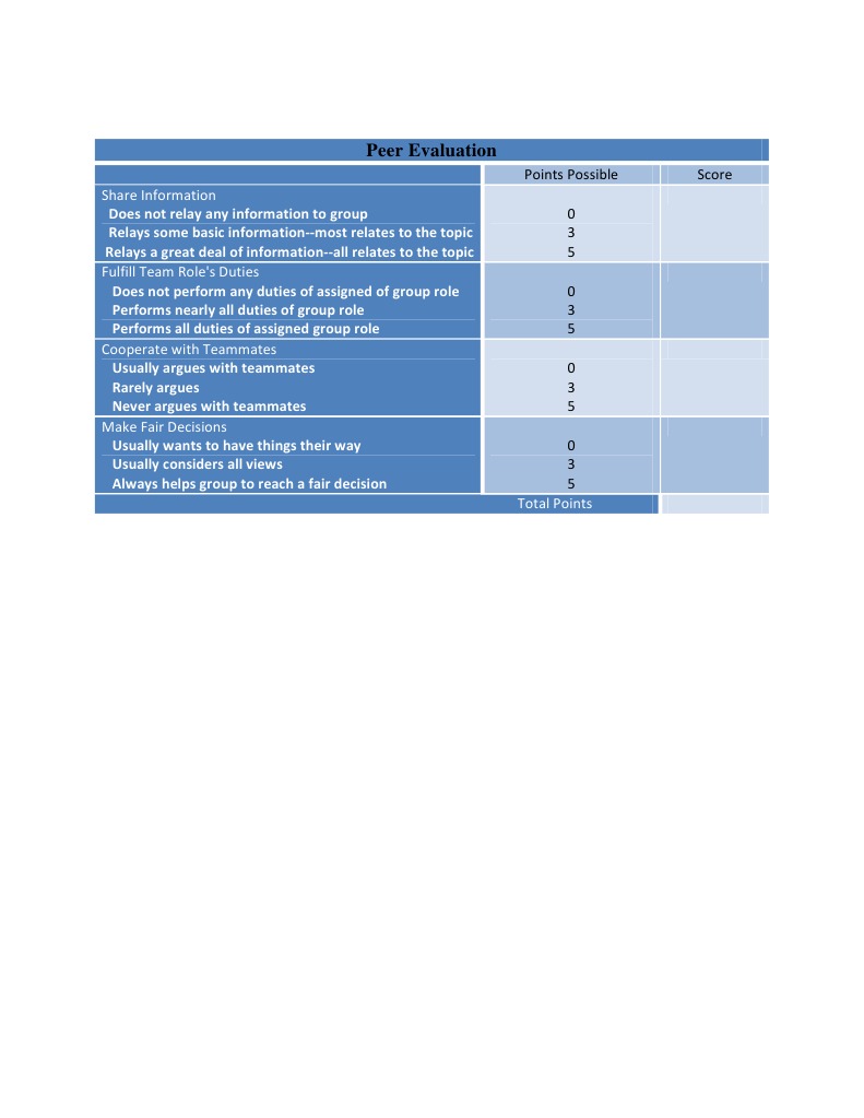 Peer Evaluation Scoring Guide | PDF | Career & Growth