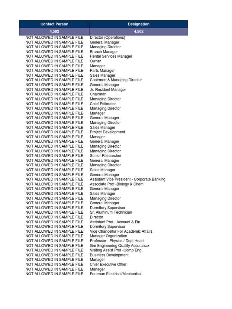 SM) UAE Top Exec | PDF | General Manager | Chief Executive Officer
