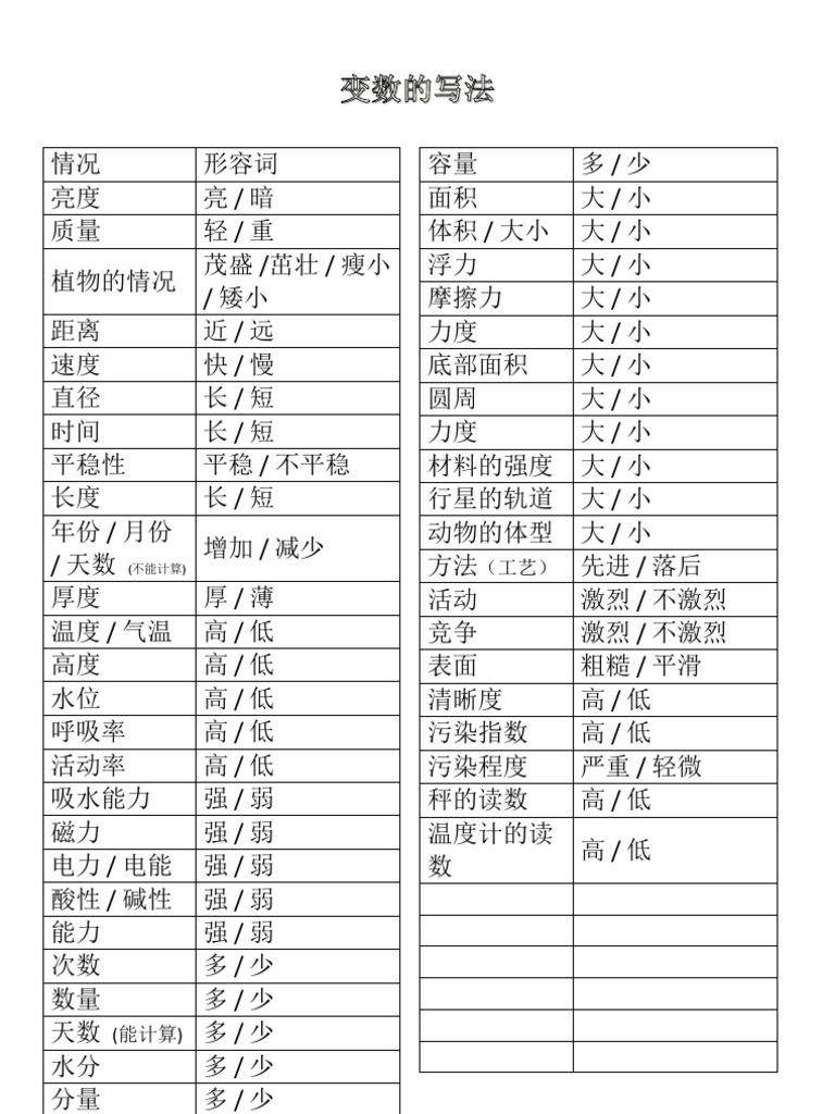 变数的写法 Pdf