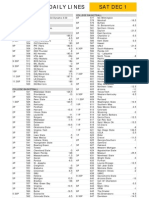 Gametime Daily Lines Sat Dec 1: MLS - Beckham's Last Game College Basketball