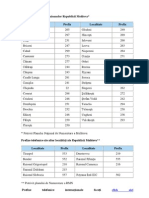 Prefixe Telefonice Ale Raioanelor Republicii Moldova