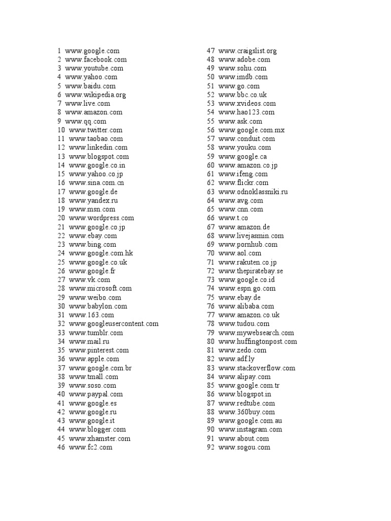 Popular Websites Part One  PDF  Serbia